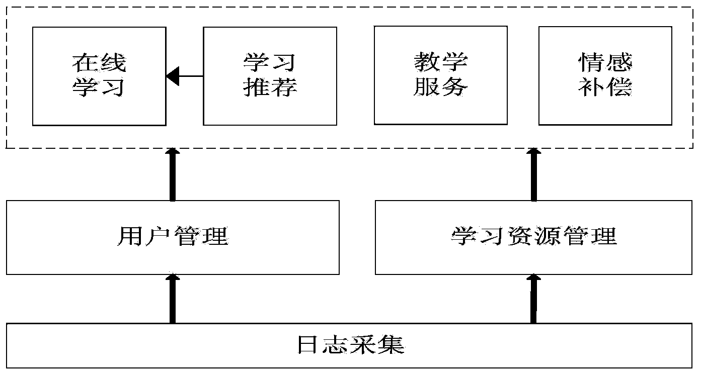 Thinking-map-based e-learning resource recommendation method