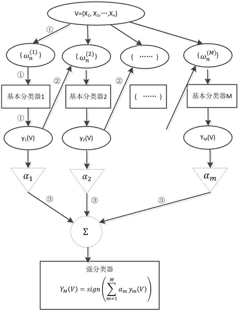 Reliable consumable risk assessment method based on Bayes reinforcement learning