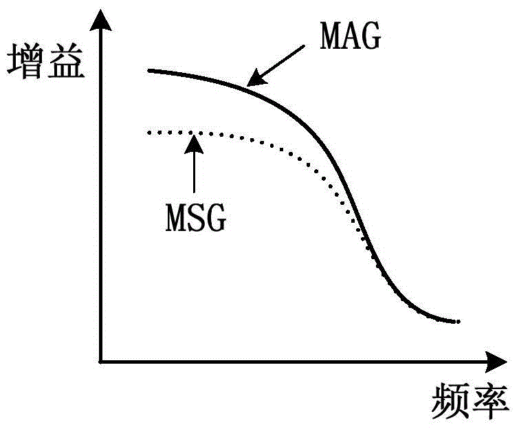 A microwave integrated amplifier circuit and its manufacturing method