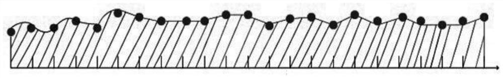 A method for adjusting the areal density of high tensile copper foil