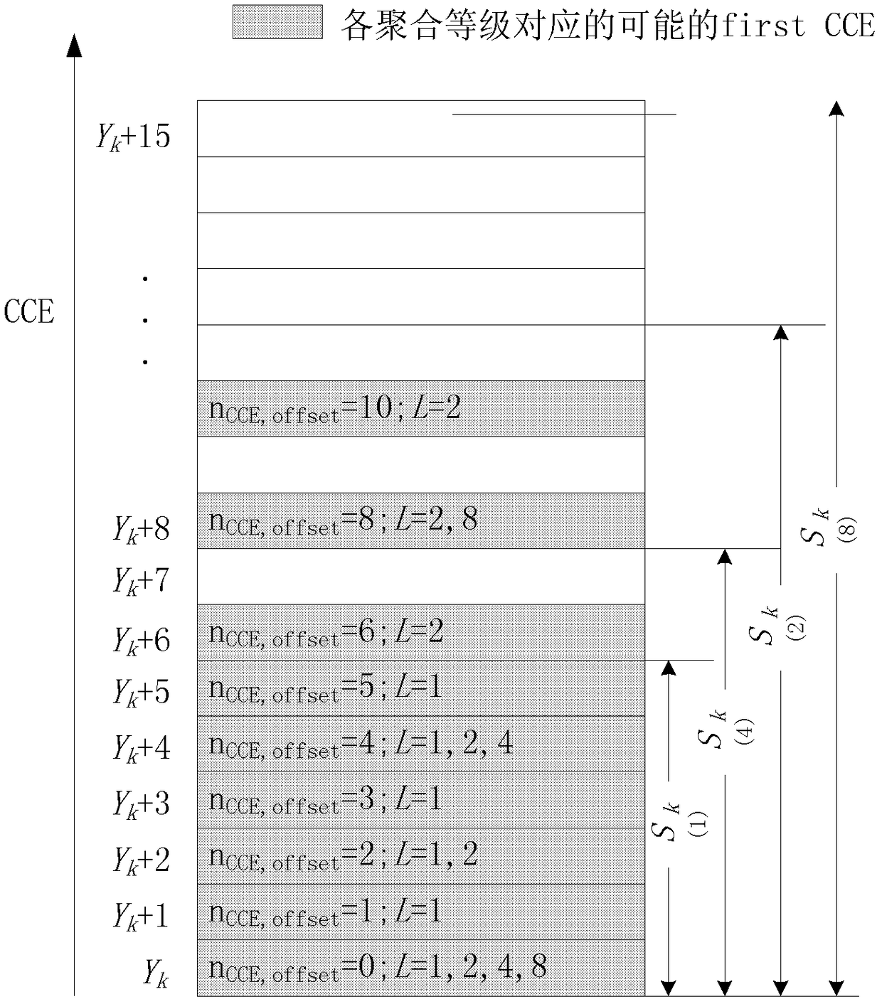 Resource allocation method and system for physical uplink control channel