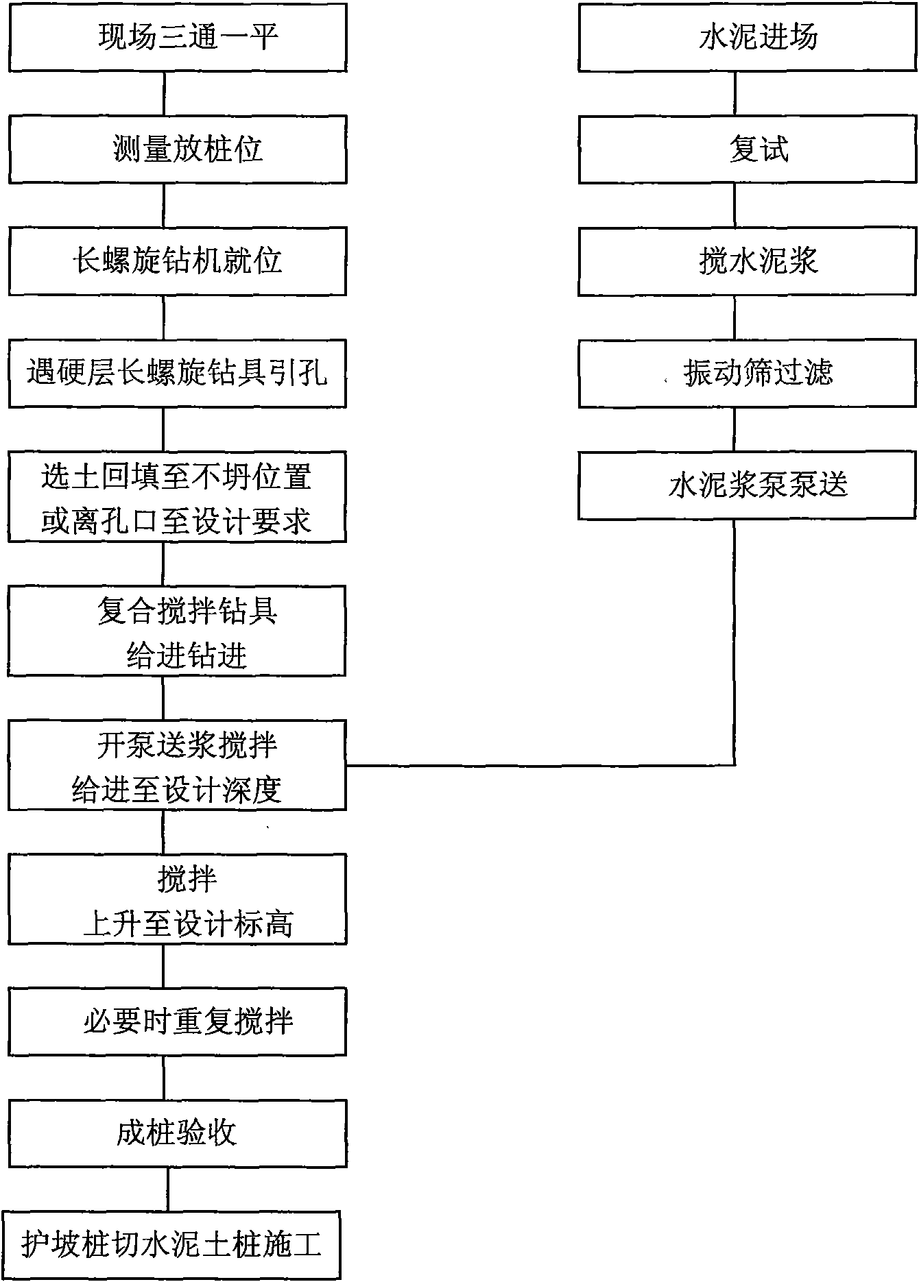 Occlusive pile of long spiral stirring water-stop curtain and construction process thereof