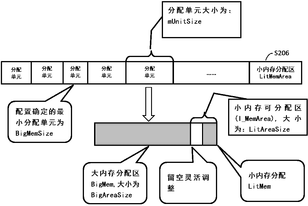 Virtual memory management method and virtual memory management device for mass data processing