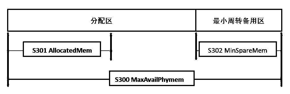 Virtual memory management method and virtual memory management device for mass data processing