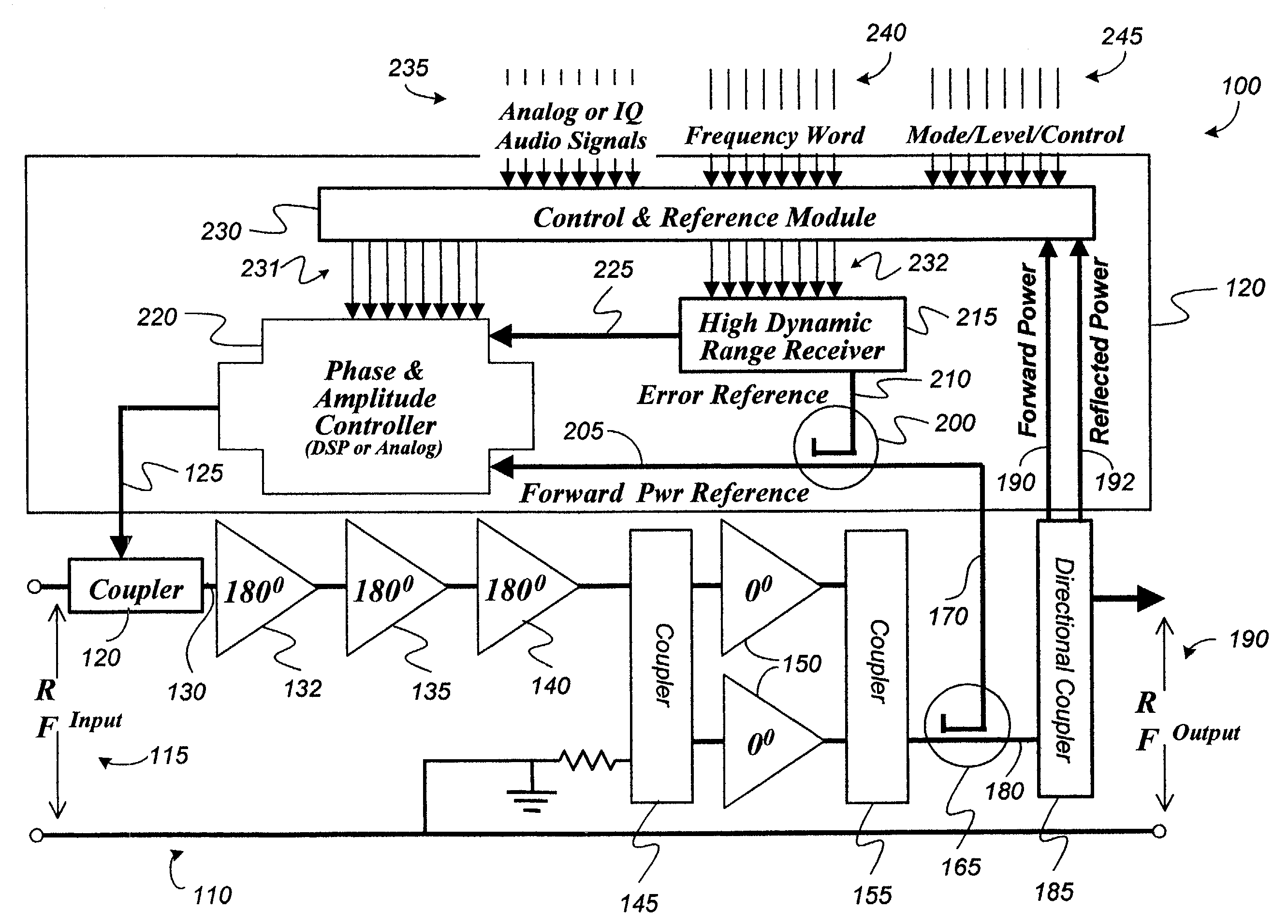 Adaptive feedback channel for radio frequency power amplifiers