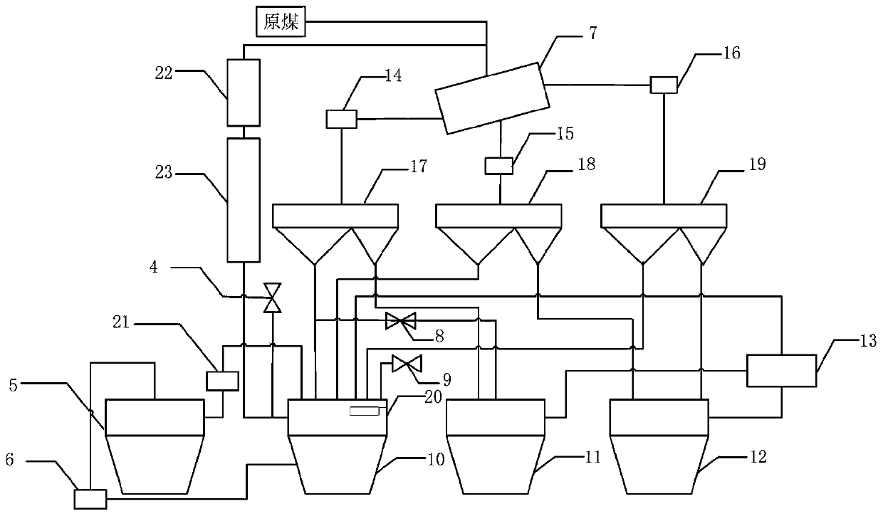 Dense medium suspension density control system and control method thereof