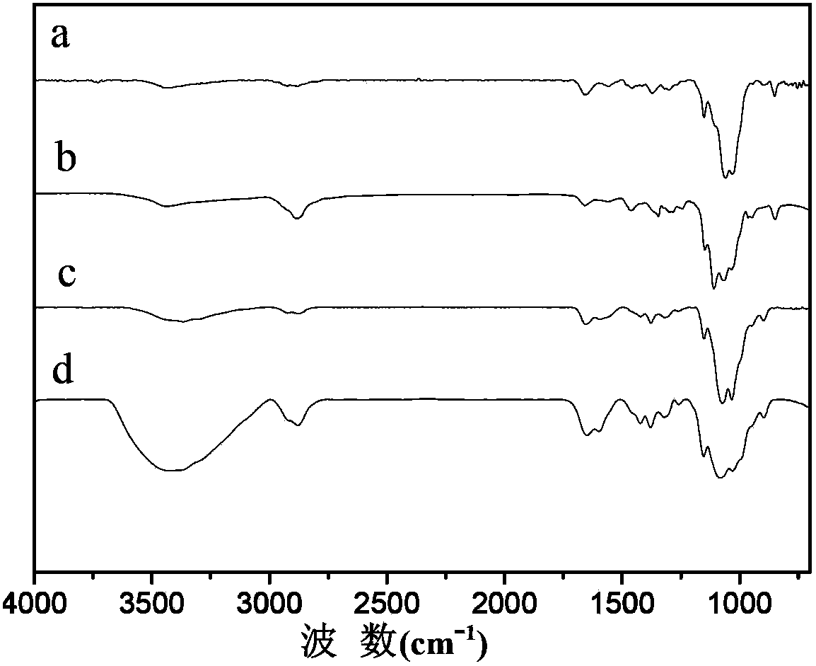 Novel anti-tumor nano-drug carrier and preparation method and application thereof