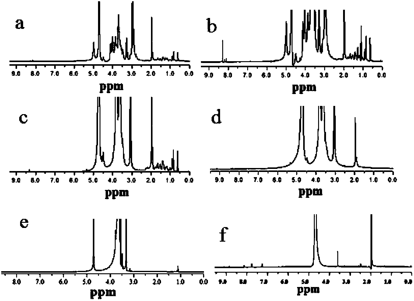 Novel anti-tumor nano-drug carrier and preparation method and application thereof