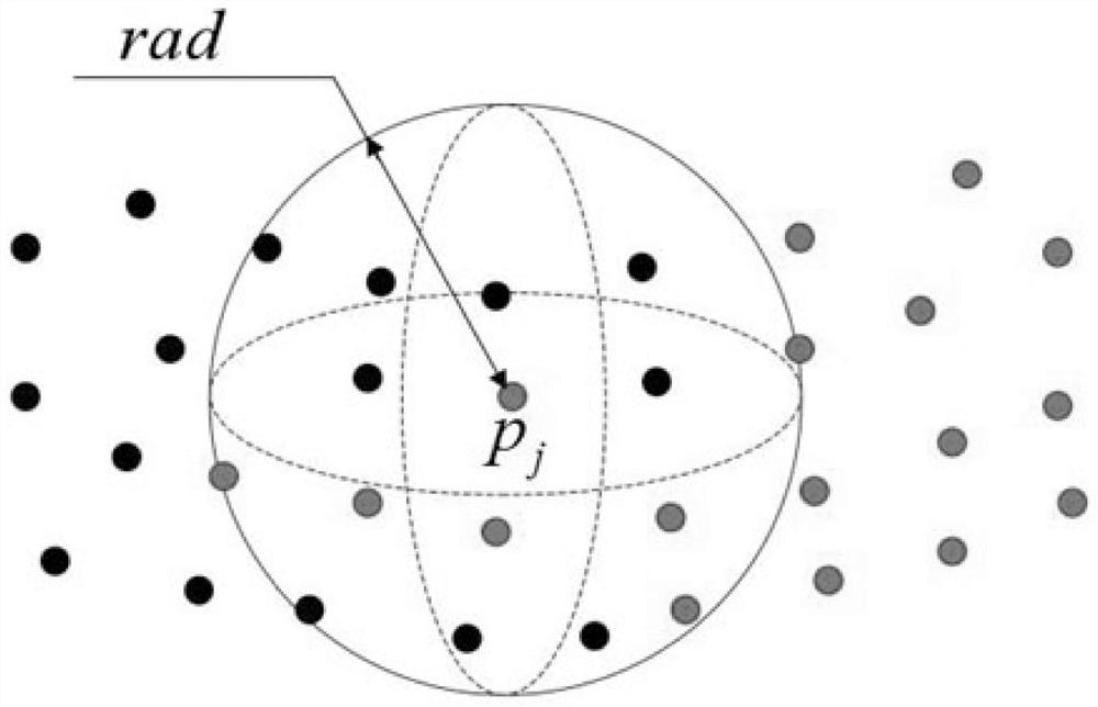 A cluster map creation method and a relocation method based on cluster map and location descriptor matching