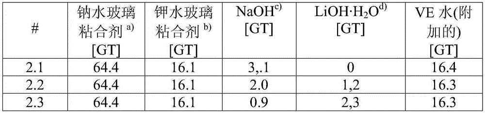 Lithium-containing molding material mixture based on an inorganic binder for producing molds and cores for metal casting