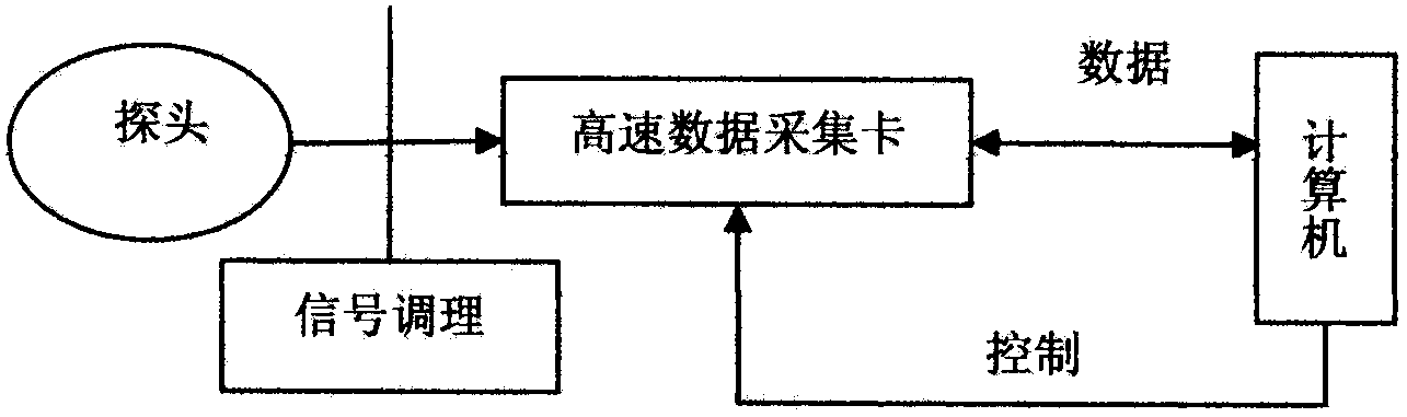 Nuclide rapid identification method based on pattern recognition