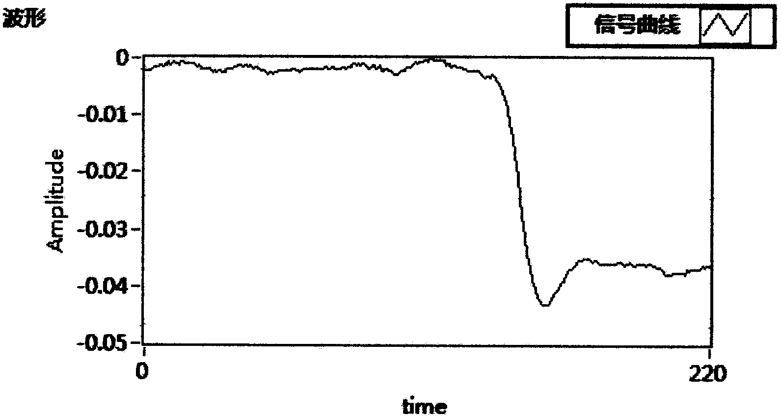 Nuclide rapid identification method based on pattern recognition