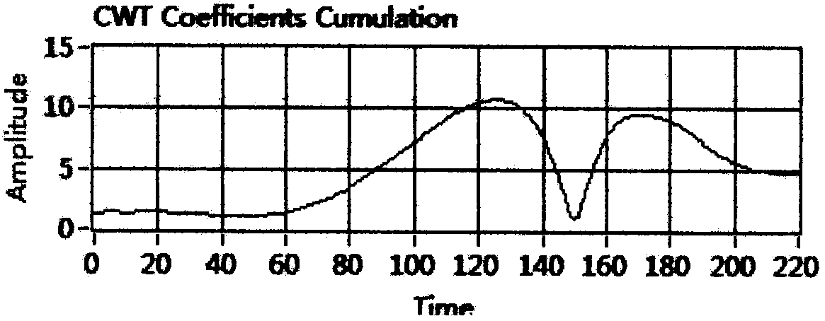 Nuclide rapid identification method based on pattern recognition