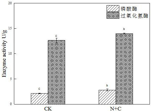 Method for promoting lead-zinc ore plant recovery by using organic and inorganic composite modifier