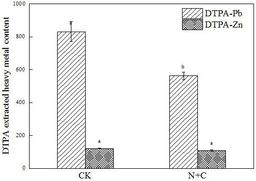 Method for promoting lead-zinc ore plant recovery by using organic and inorganic composite modifier