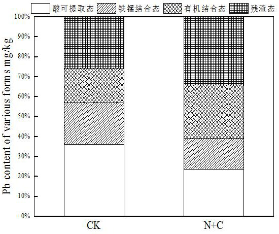 Method for promoting lead-zinc ore plant recovery by using organic and inorganic composite modifier