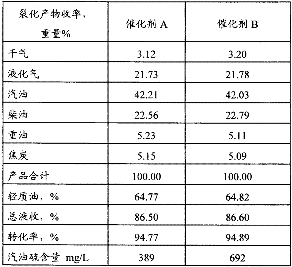 Catalytic cracking material for reducing sulfur content of gasoline and preparation method thereof