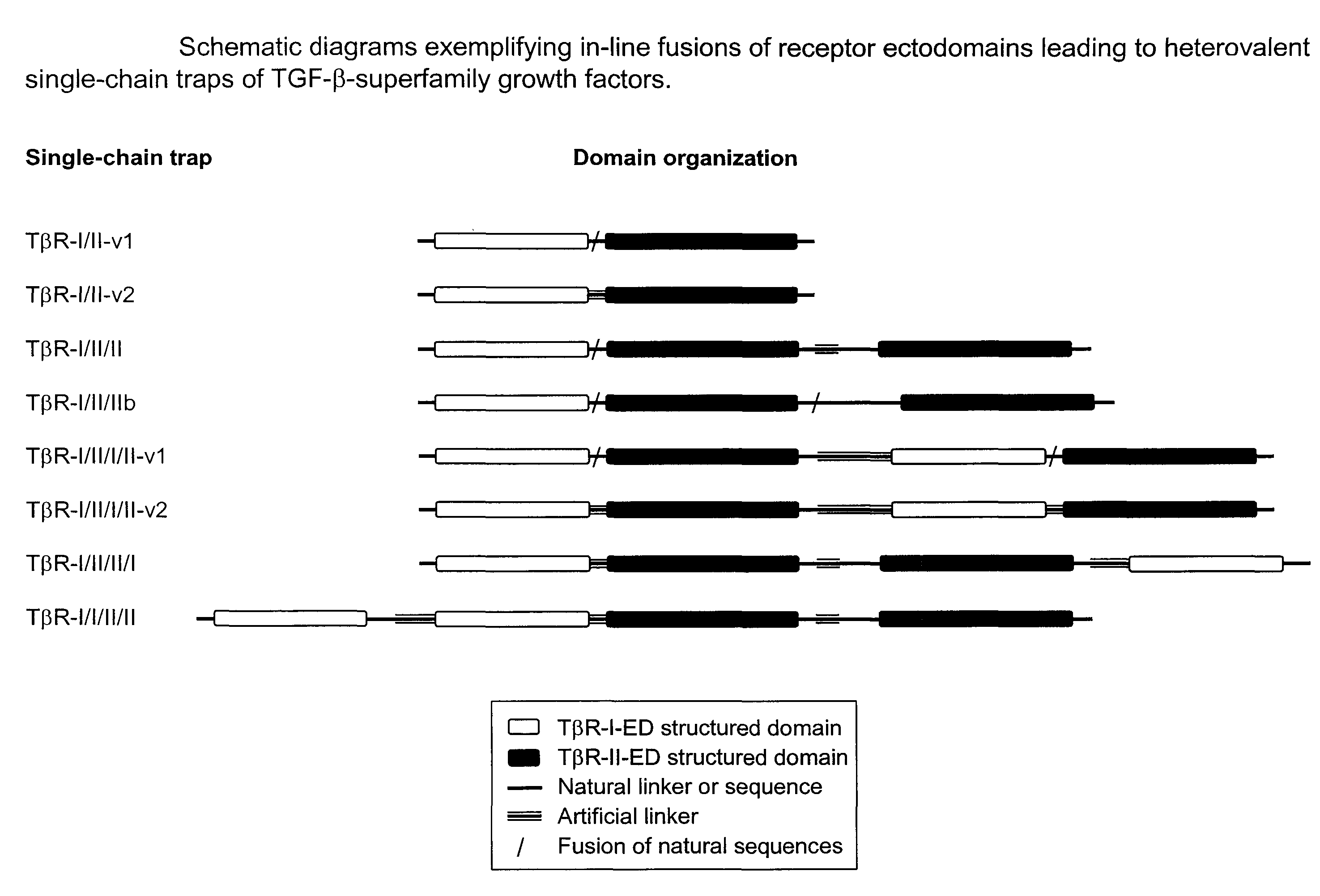 Antagonist of ligands and uses thereof