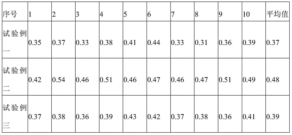 Preparation method for quail adult egg producing period fodder