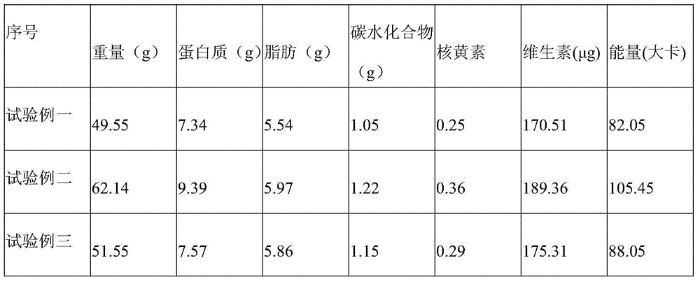 Preparation method for quail adult egg producing period fodder