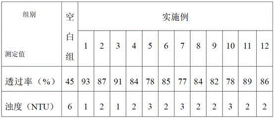 Fermented deastringent coptis flower tea and preparation method thereof