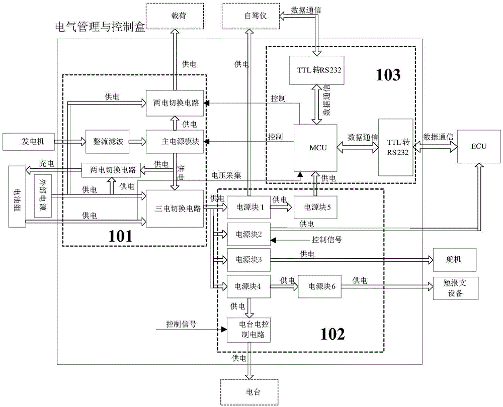 Vehicle-mounted power supply management and control system and equipment for small-sized unmanned aerial vehicle