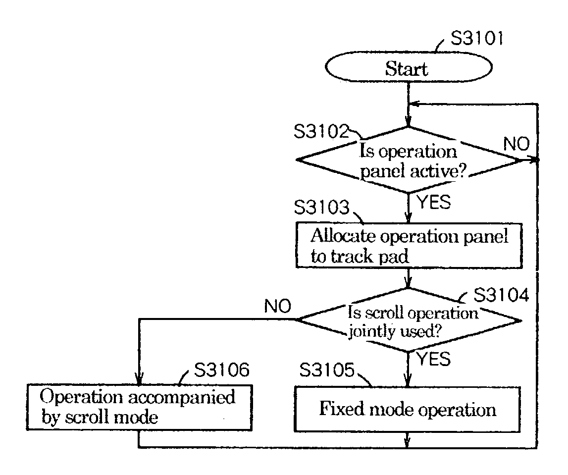 Display apparatus having a remote control device with a track pad unit