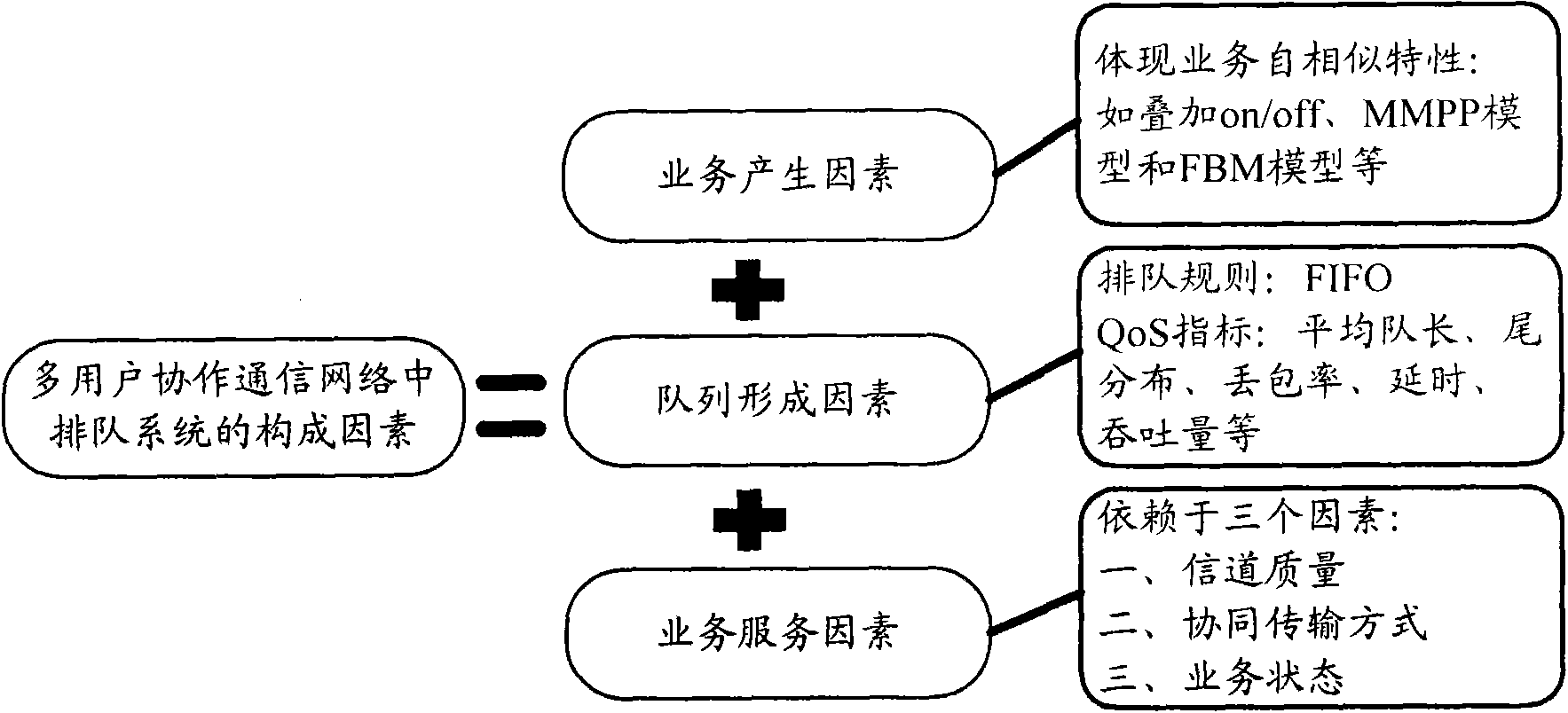 Relay selection method giving consideration to channel conditions and traffic states in cooperative communication system