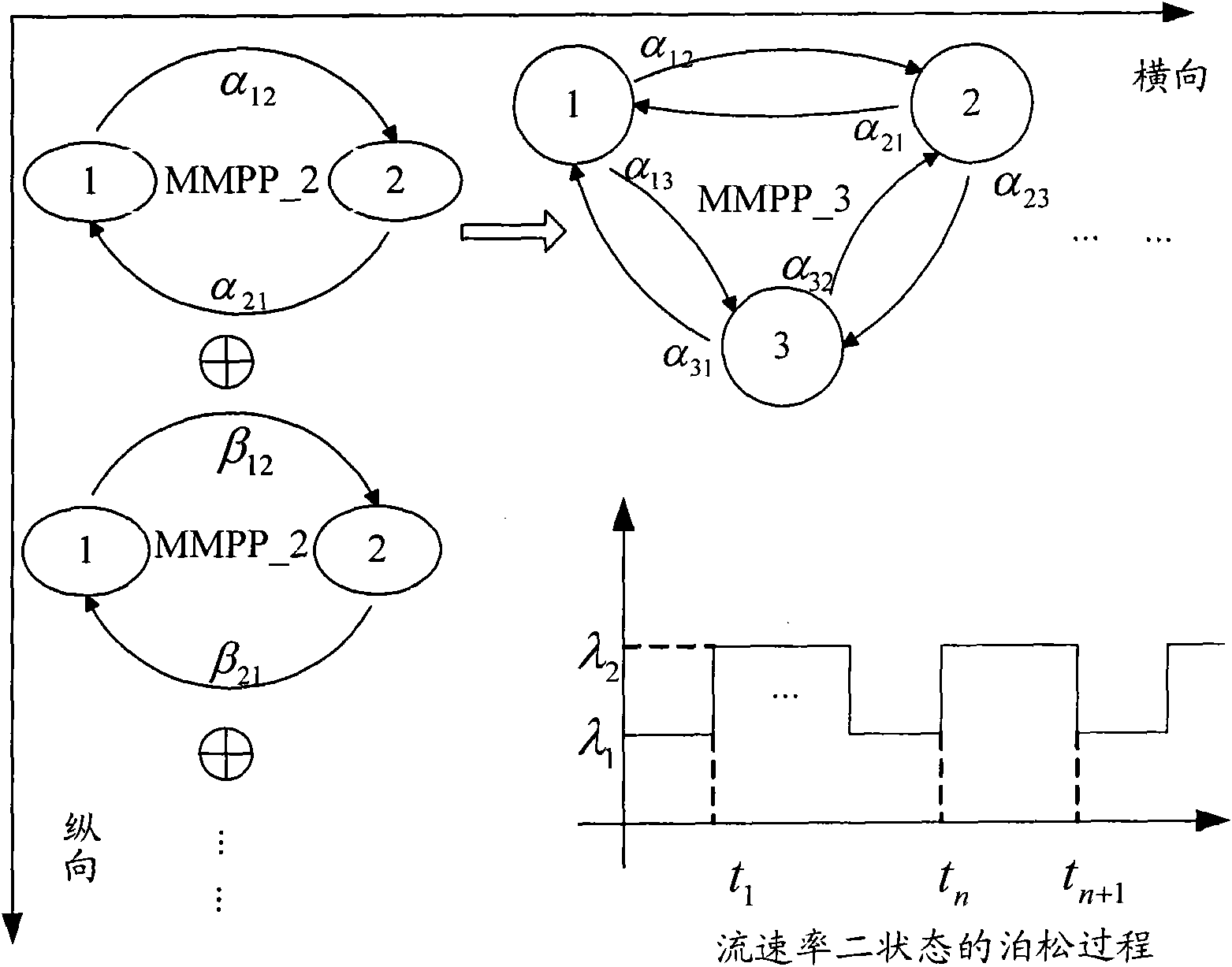 Relay selection method giving consideration to channel conditions and traffic states in cooperative communication system