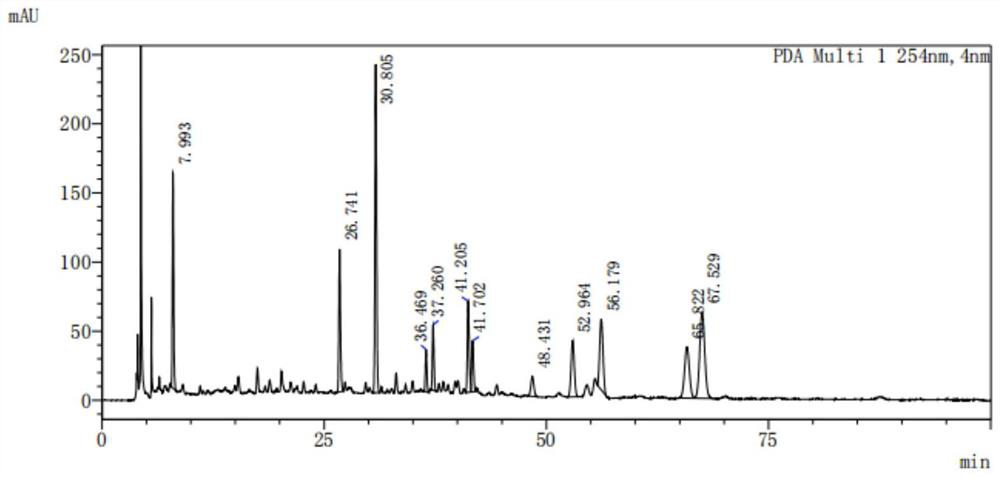 Method for establishing hplc fingerprints of fine-stemmed herbs and their fingerprints