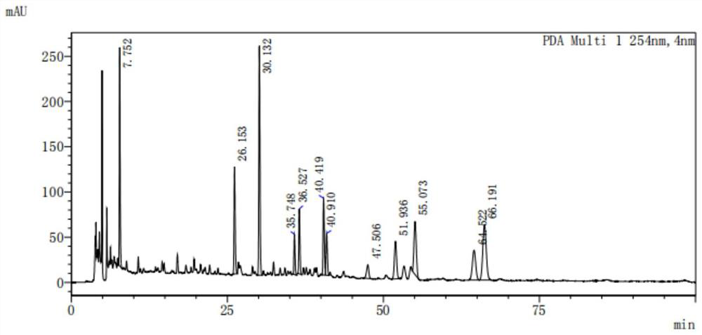 Method for establishing hplc fingerprints of fine-stemmed herbs and their fingerprints