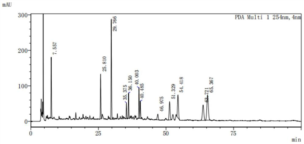 Method for establishing hplc fingerprints of fine-stemmed herbs and their fingerprints