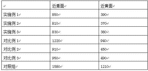 Bamboo single-plate softening method