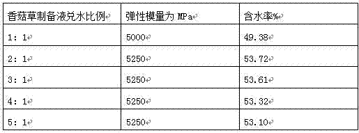 Bamboo single-plate softening method