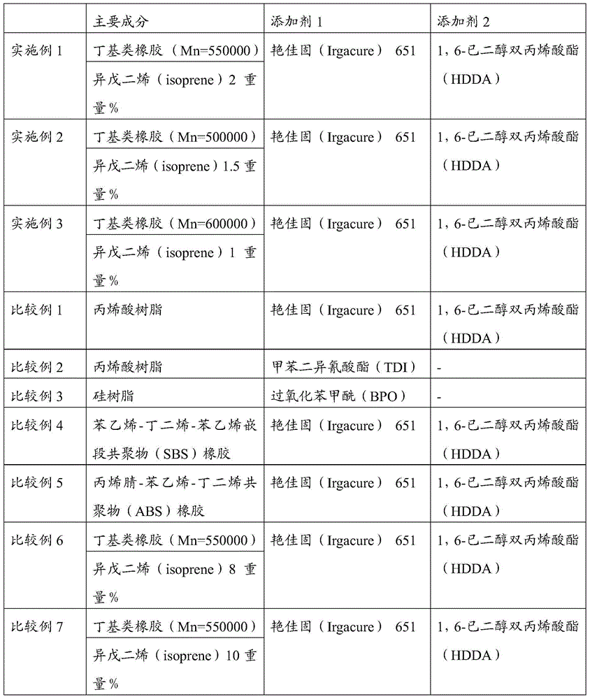 Adhesive composition with excellent barrier properties