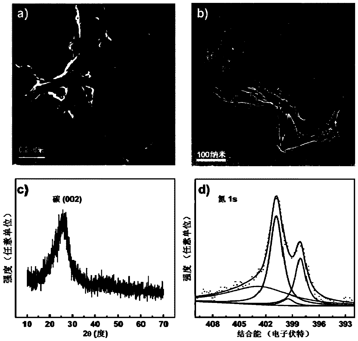 Nitrogen-doped carbon material nano-enzyme based on nucleic acid bases or nucleic acid derivatives and preparation method and application of nano-enzyme