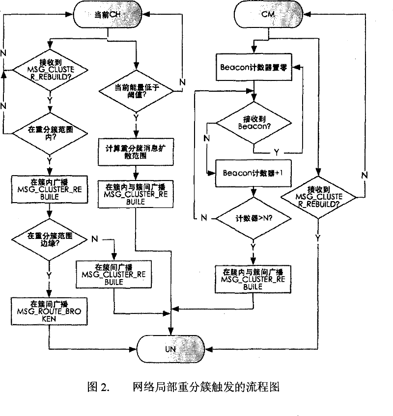 Method for local topology reconstruction of wireless sensor network based on sector