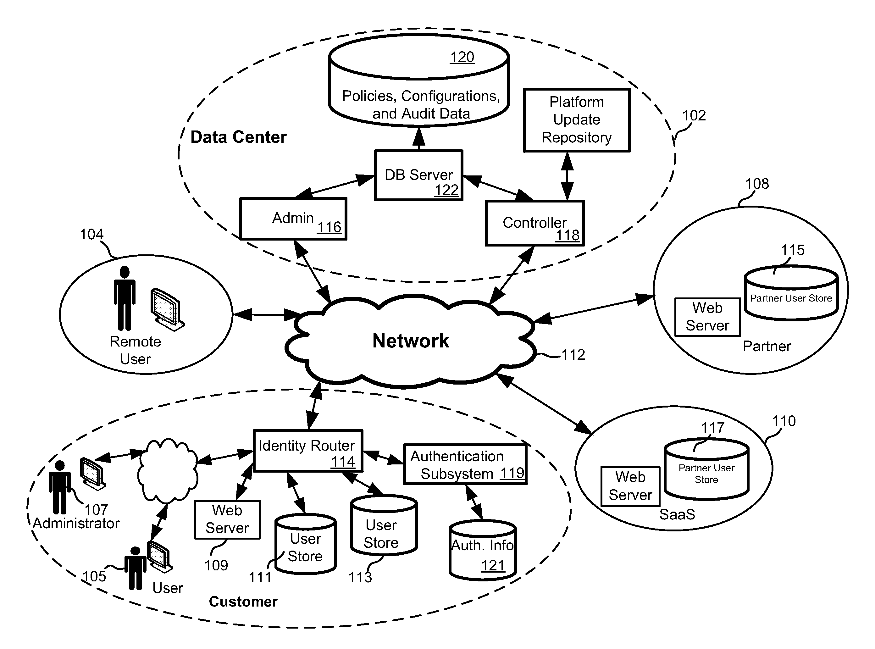 System, method, and apparatus for managing access to resources across a network