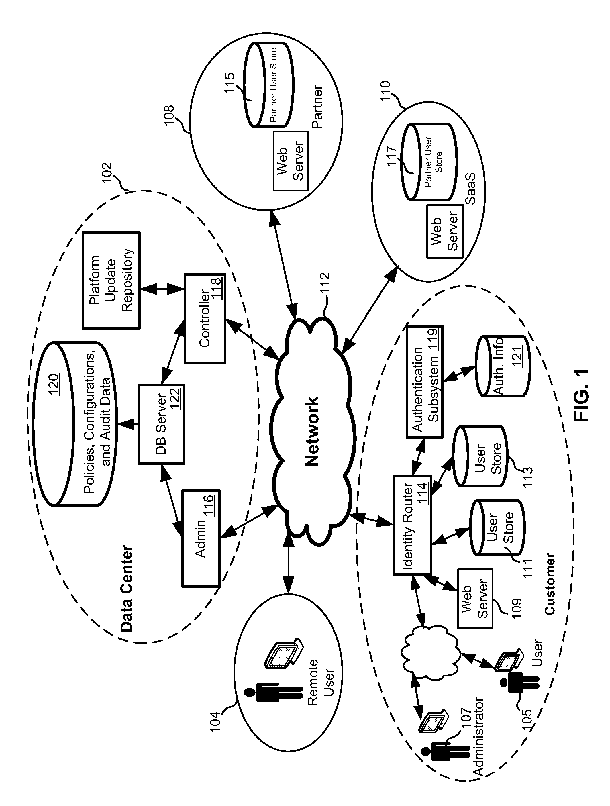 System, method, and apparatus for managing access to resources across a network