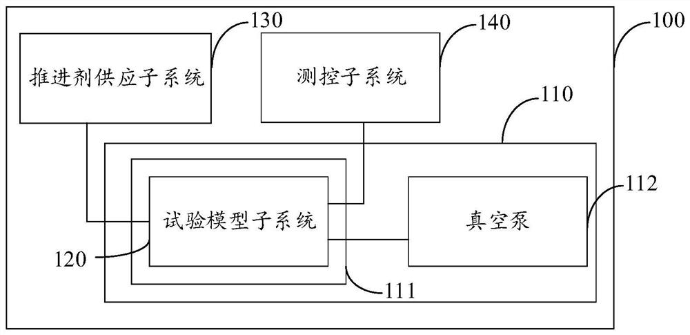 Interference simulation system