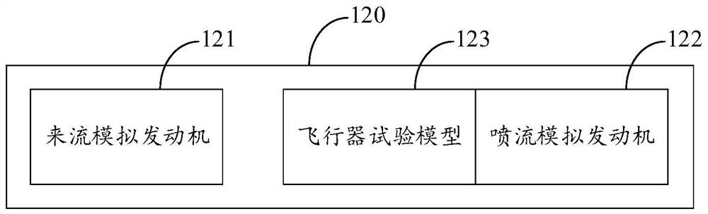 Interference simulation system