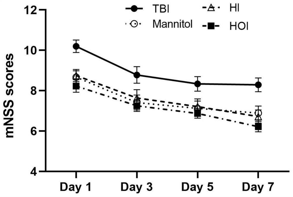 Hydrogen molecule therapeutic agents for restoring brain function after TBI injury