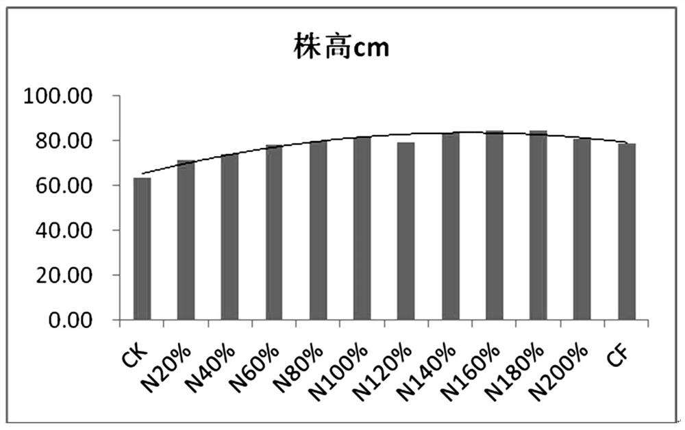 Method for improving quality of whole-plant barley for feed of Yellow Sea mud flat reclamation land