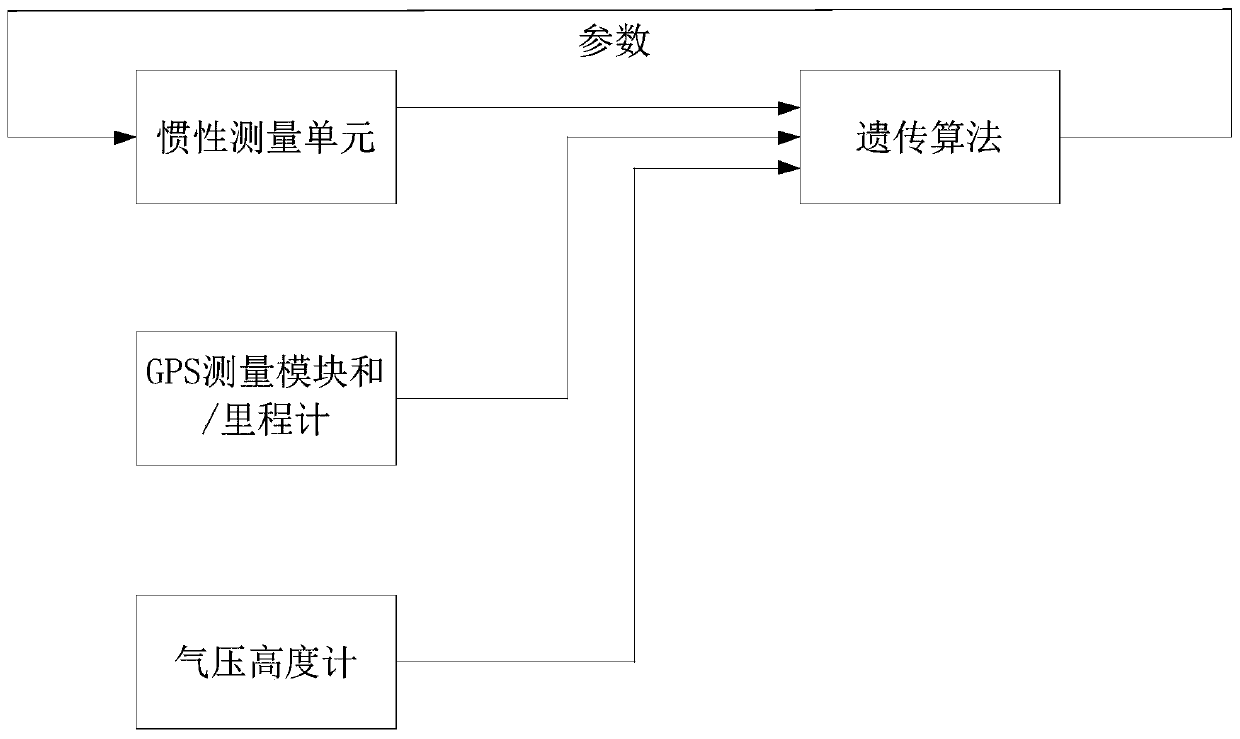 Parameter error calibration method and device and memory medium