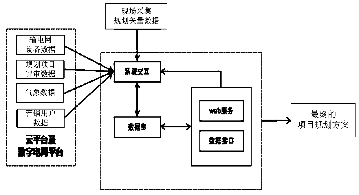 Construction method of main distribution network planning management tool based on graphics