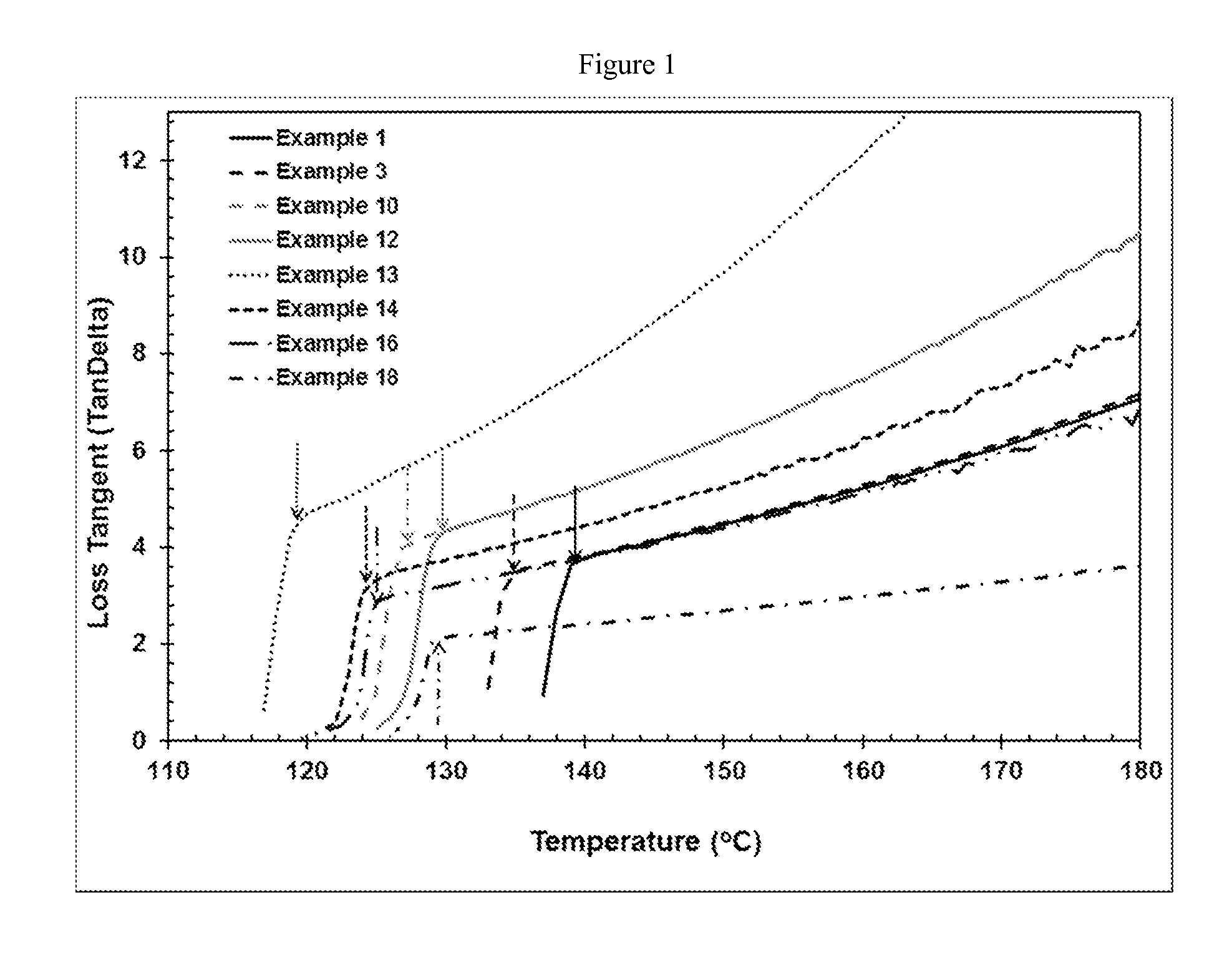 Propylene Polymers