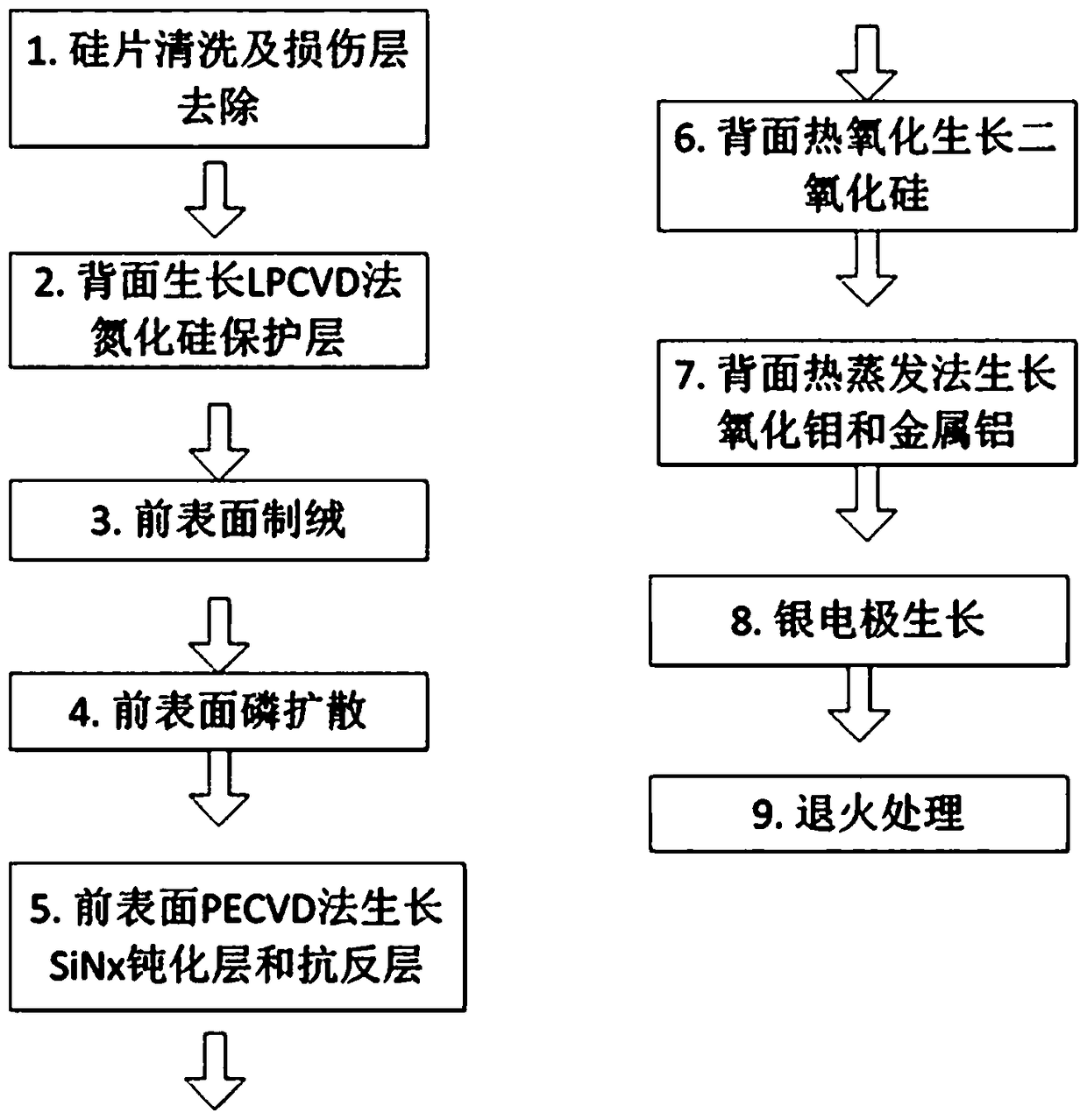 A back-passivated crystalline silicon solar cell and a preparation method thereof