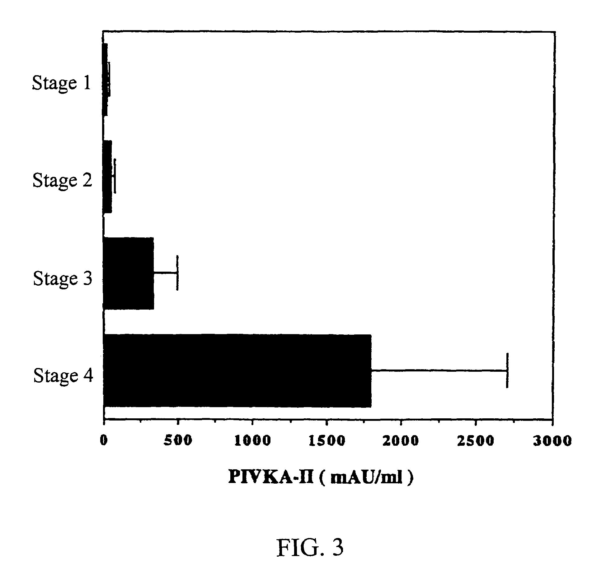 Methods for detecting early cancer