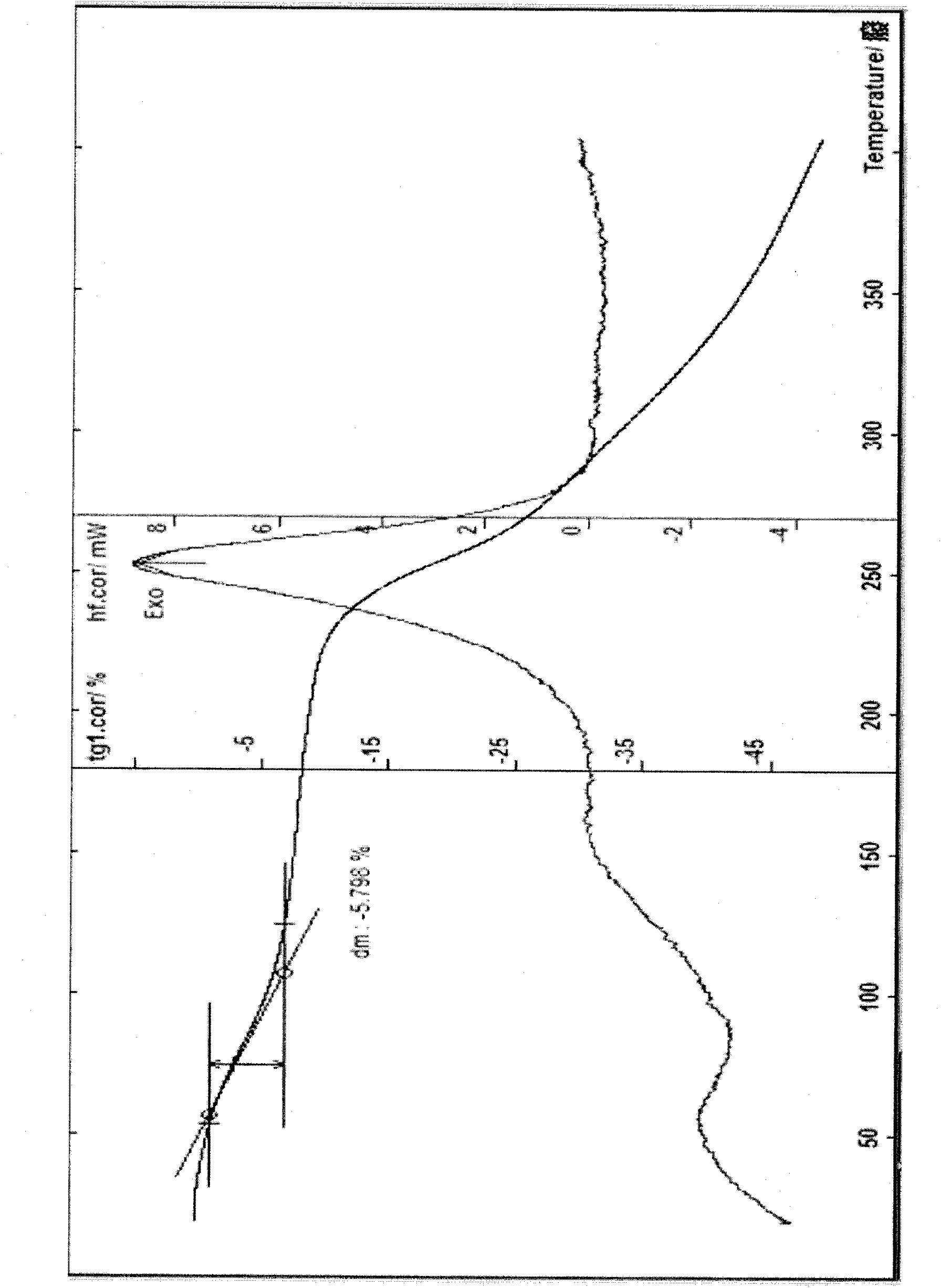 Cefodizime sodium hydrate, preparation method thereof and application thereof