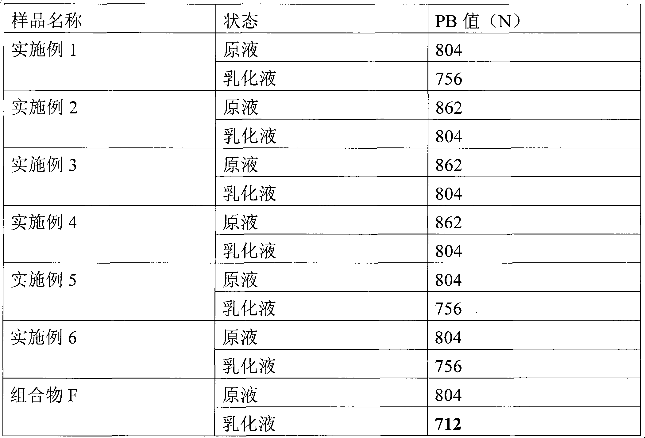 Cold rolled silicon steel rolled oil composition